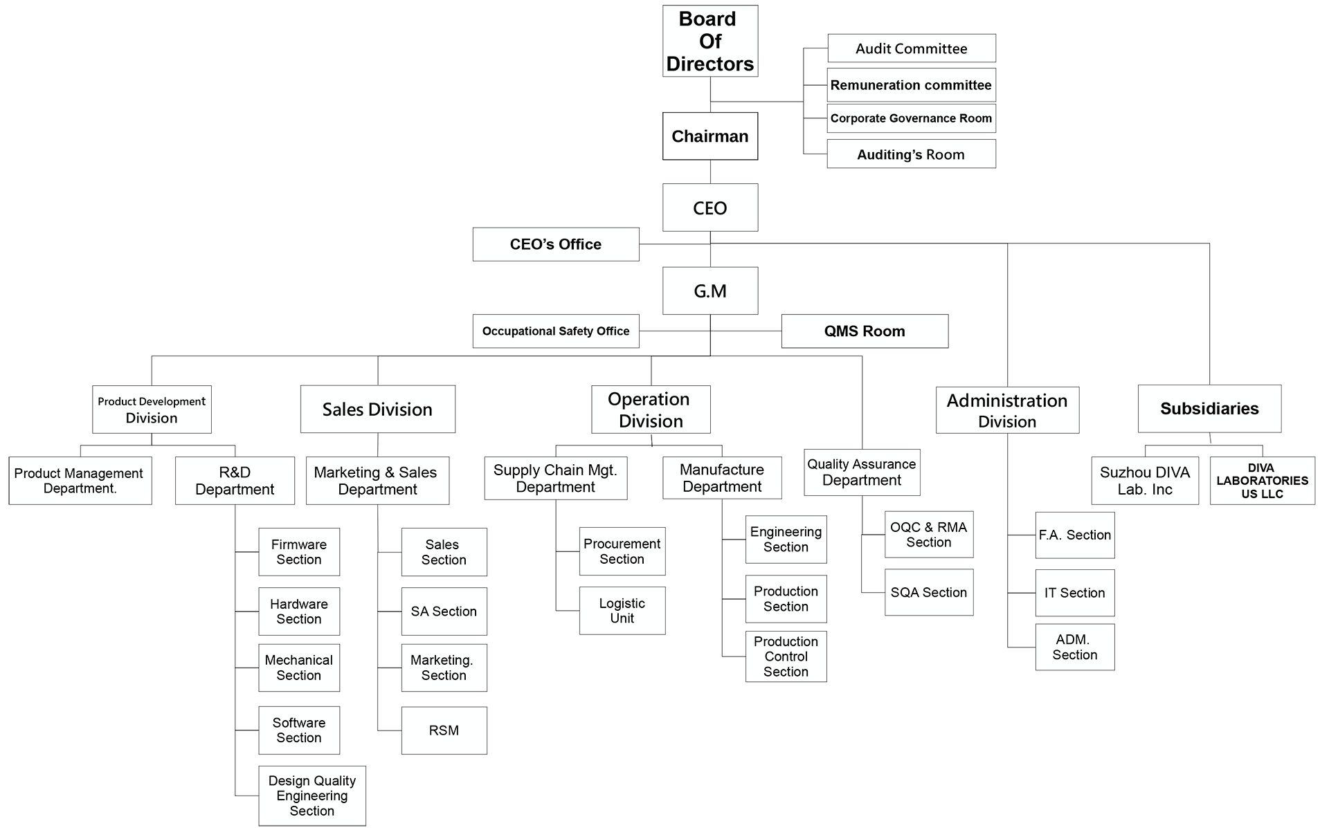 ADM - Governance - Board of Directors